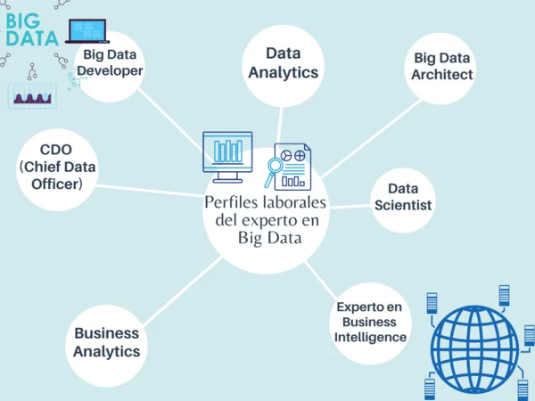 Quali sbocchi professionali hanno i Big Data?